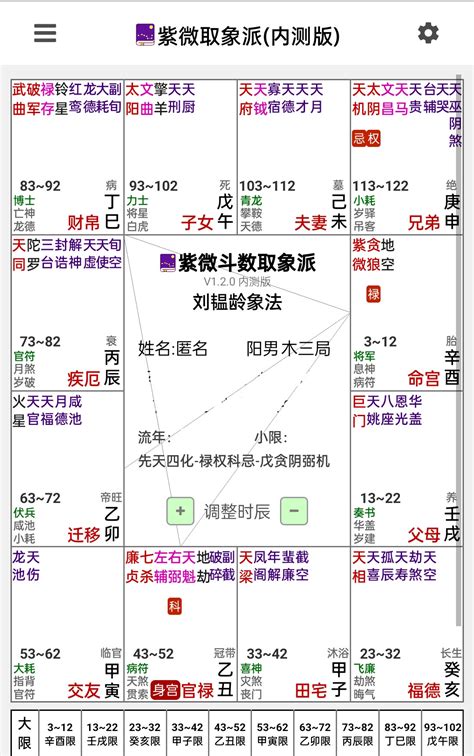 流年貪狼化忌|紫微14主星：認識貪狼星 命坐貪狼的命盤 